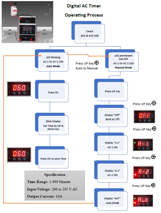Digital AC Cyclic Timer, Air conditioning change over timer Digital AC Cyclic Timer, Air conditioning change over timer